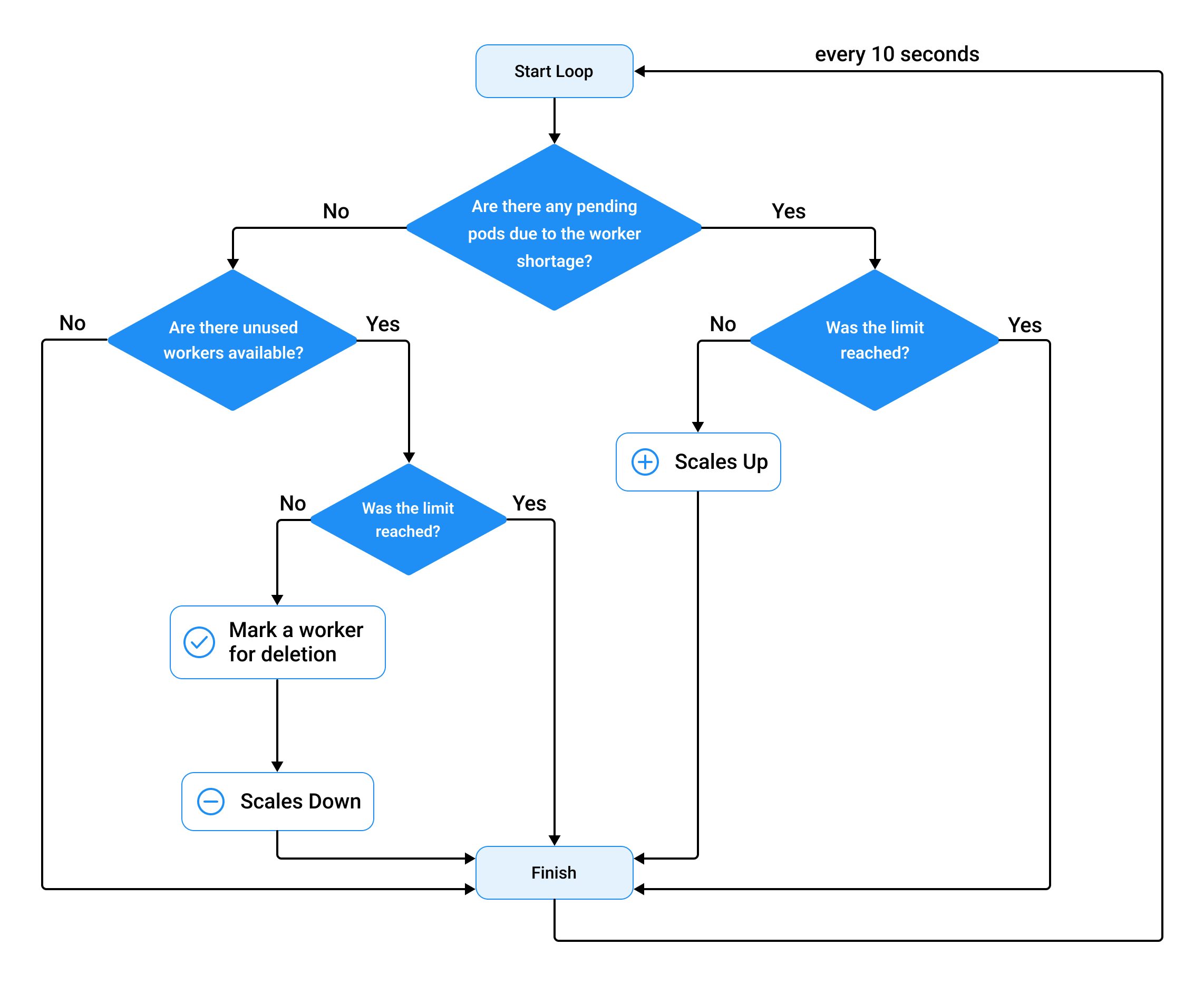 algorithm_of_work(for_client).png