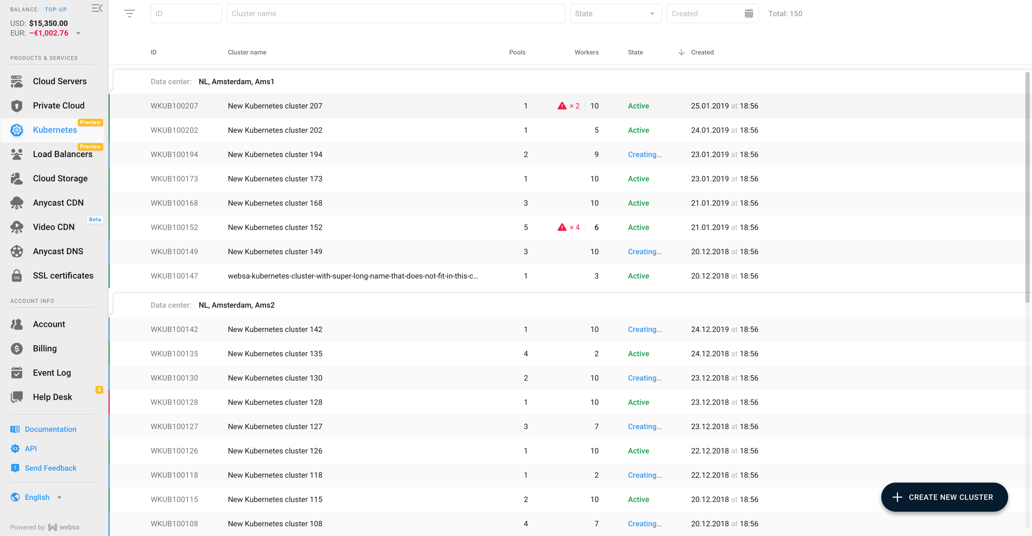 Clusters list view