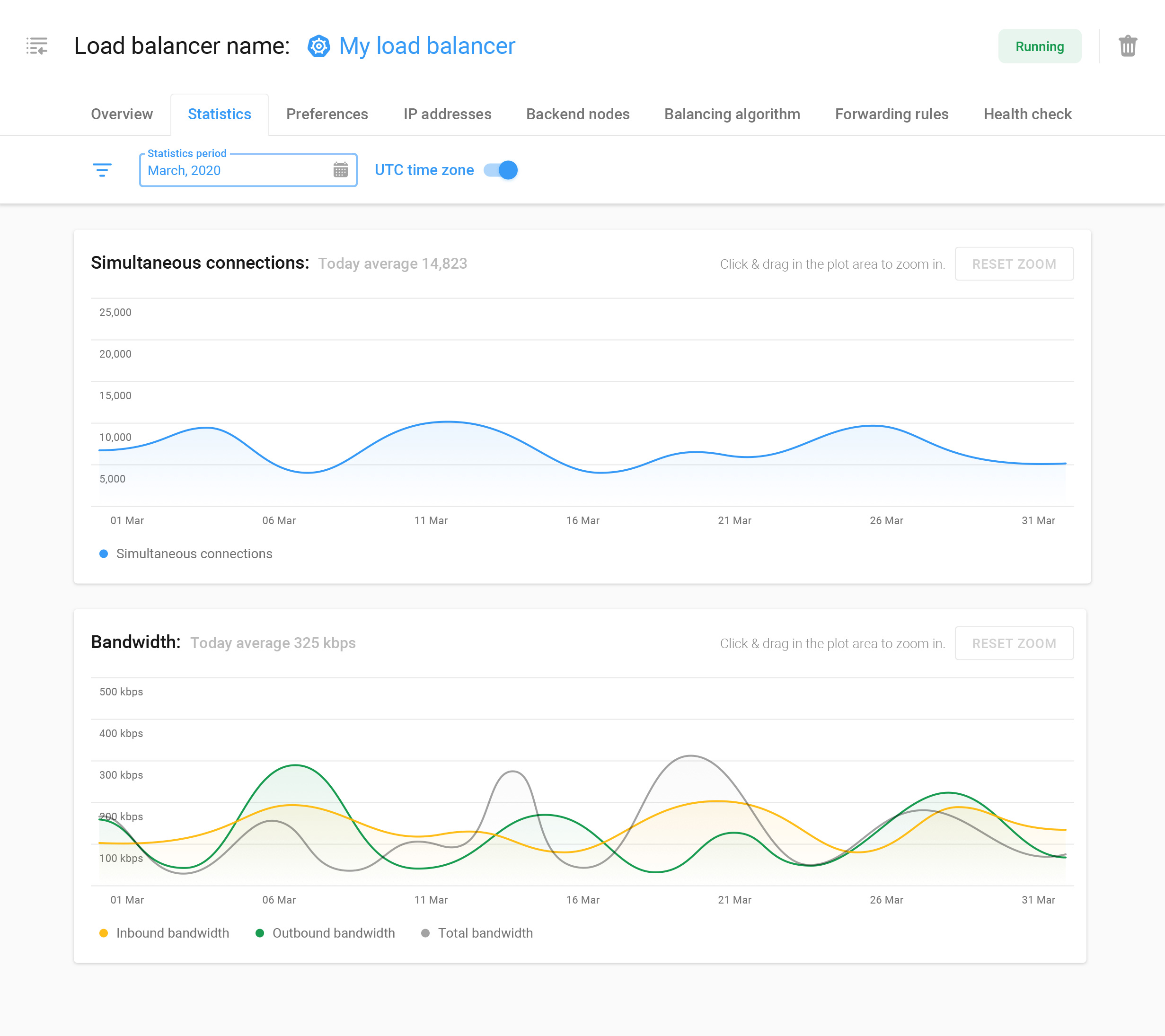 Statistics page